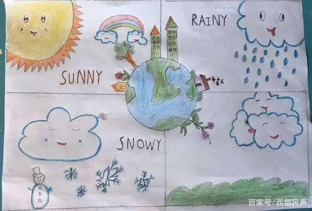 榆林高新第二小学(一年级)刘铠桤《气候与水的危害》.