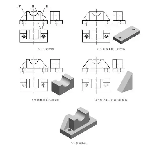 读组合体三视图思路和步骤