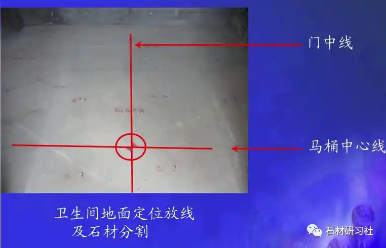 什么是五步放线法