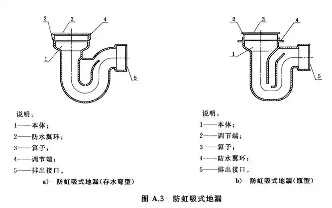 [分享]各种地漏防臭原理及结构对比,知识干货!