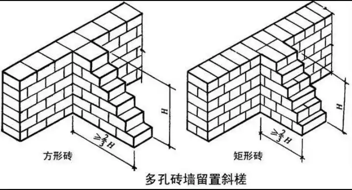 其它 我的军营生涯(28) 写美篇             斗,眠砌砖示意图