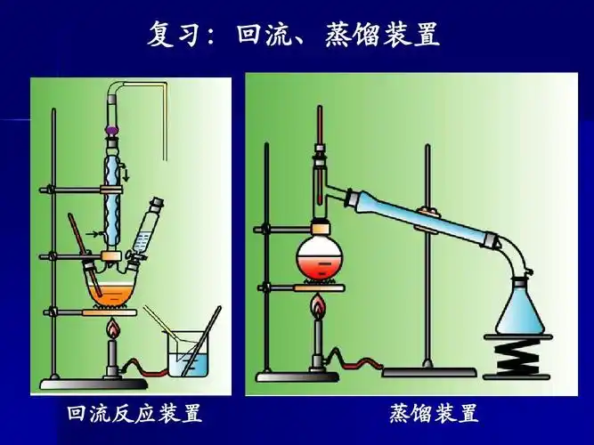 复习:回流,蒸馏装置 回流反应装置 蒸馏装置