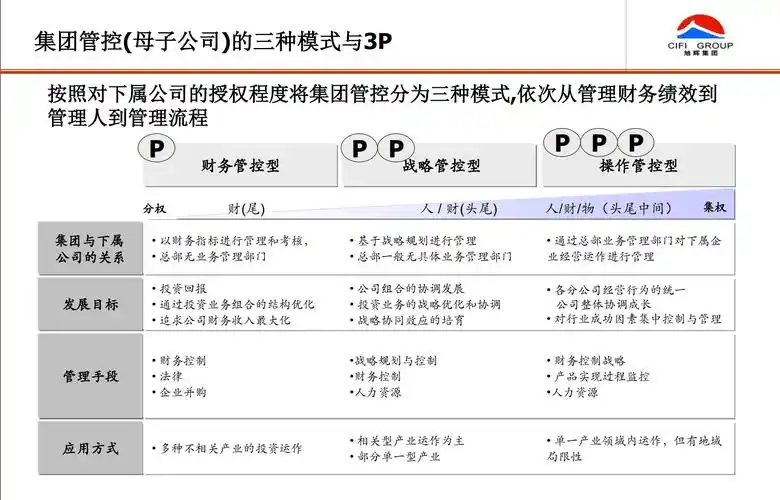旭辉集团组织与流程优化方案