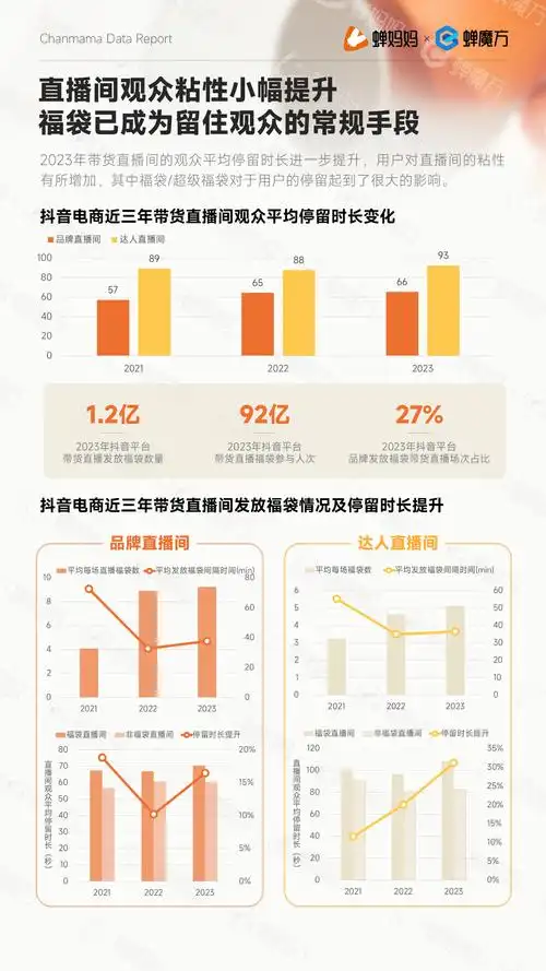 48页|2023年抖音电商年报(附下载)_报告_数据_行业