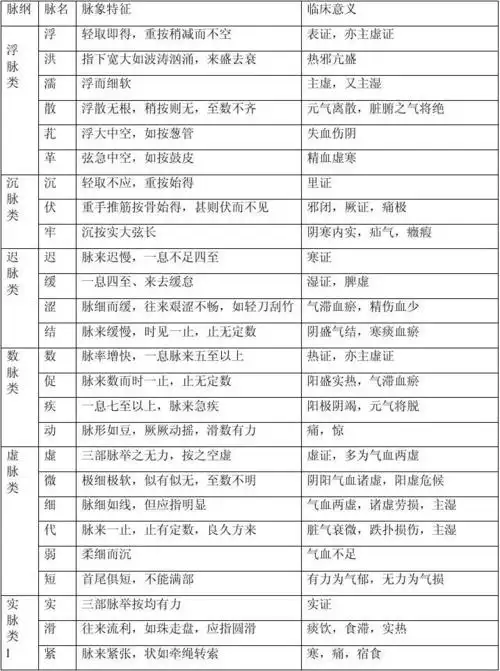 二十八脉比较表