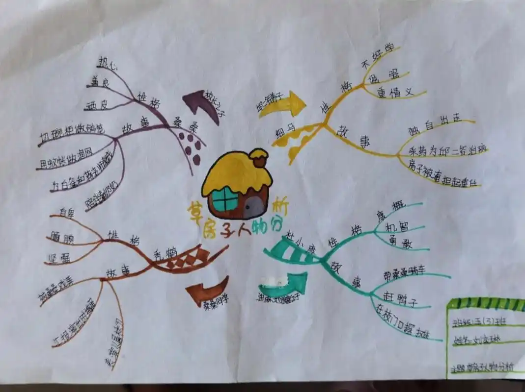 四年级课外阅读书籍思维导图 假期读了《青铜葵花》和《草房子》,要求