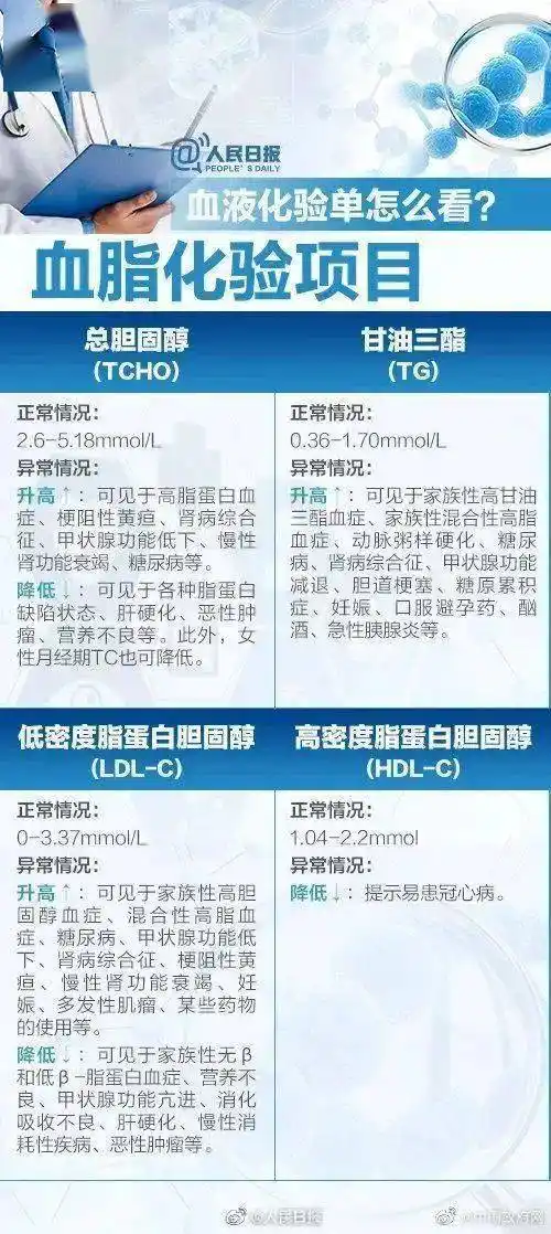 【健康科普】体检报告你会看吗?