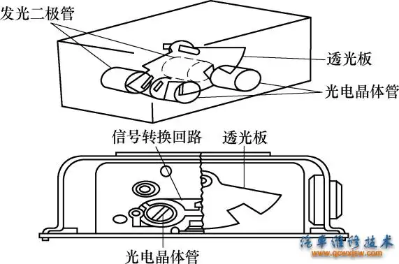 图8-57  光电式减速度传感器结构