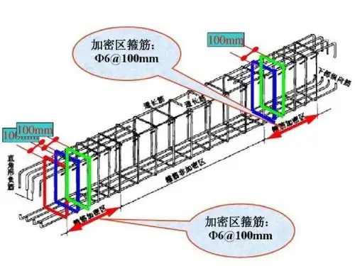 钢筋混凝土梁结构施工图识读2ppt