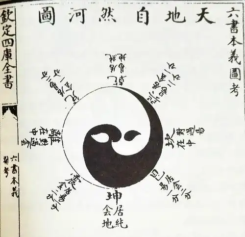 张行成生卒年不详,约生活于公元十二世纪,临邛(今四川邛崃)人,南宋