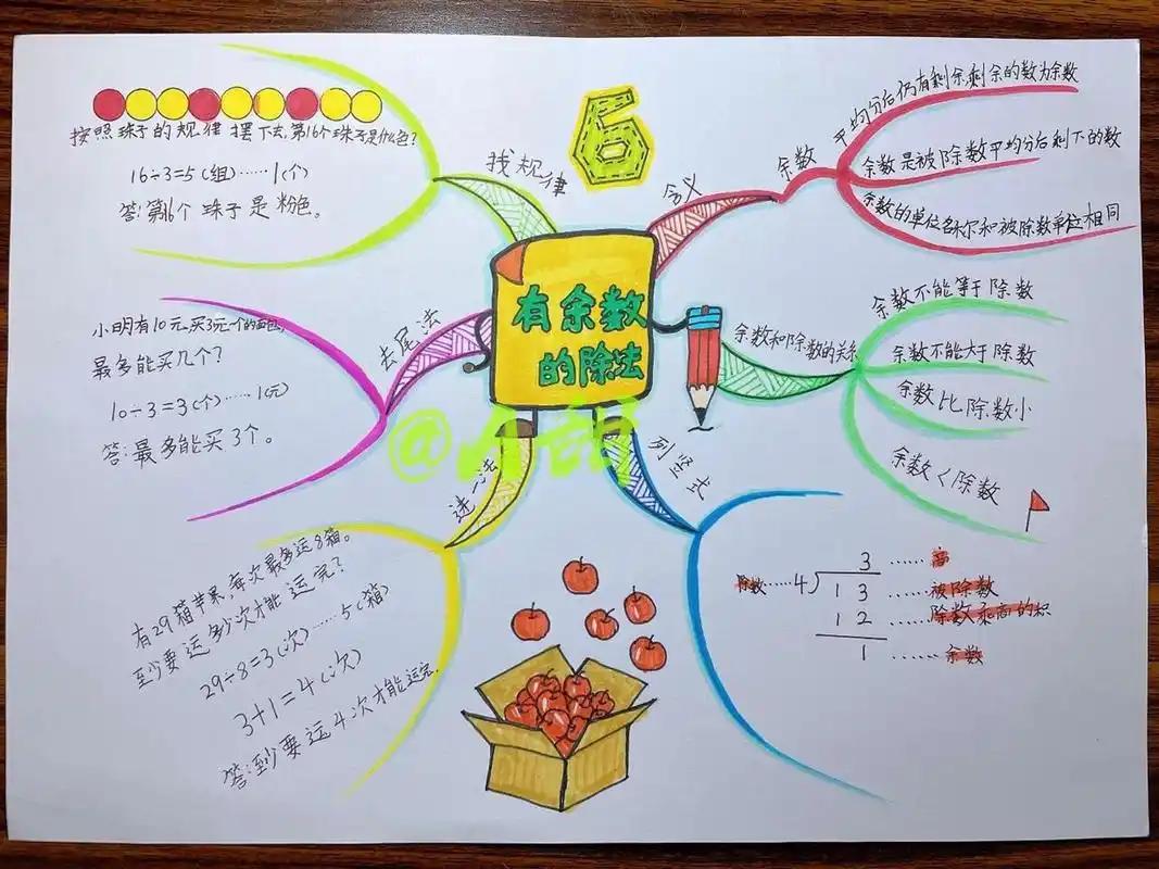 有余数的除法/数学思维导图 人教版二年级下册数学思维导图 第六单元