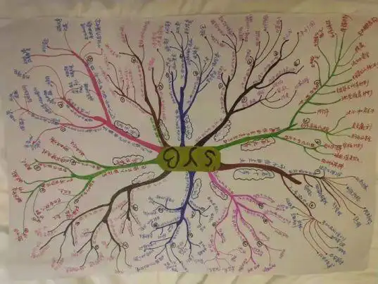 参加syb创业培训的收获,syb创业培训心得体会500字