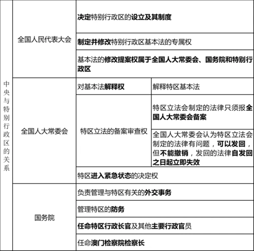 【常识干货】香港地区的政治制度