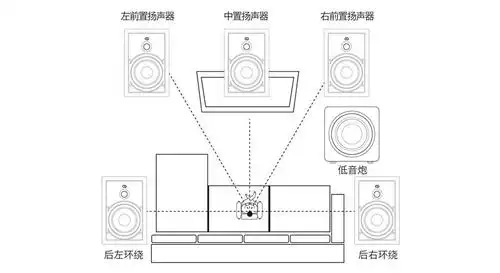 不同的型号带来不同的安装条件,毛坯房我们拥有嵌墙,吸顶两种前装解决