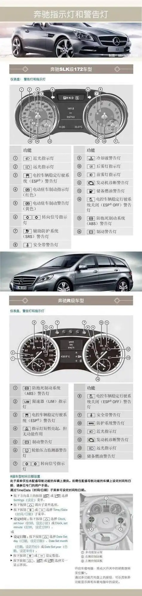 奔驰显示屏上图标大全(奔驰车仪表盘故障灯图解大全)