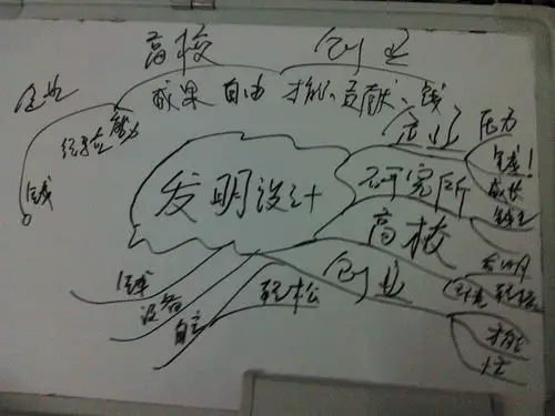 职业生涯规划师可以不可以提点建议,我现在很迷茫哦