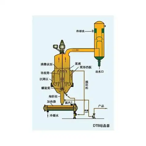 dtb型结晶器(10-10000)