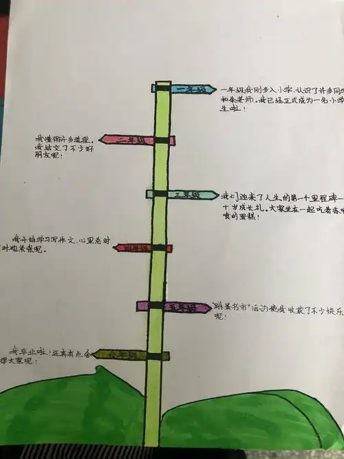 成长的脚印—我们的时间轴