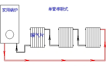 暖气片采暖的几种连接方式