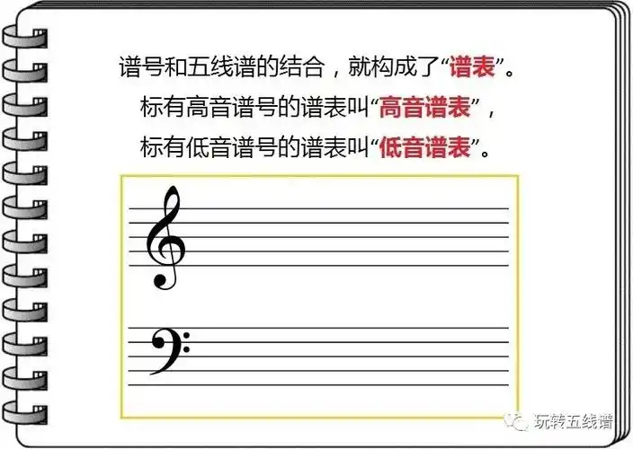高音谱号和低音谱号长得完全不像!