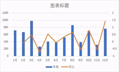 excel年终数据图表变形记|数据表|坐标轴|条形图|折线图_网易订阅