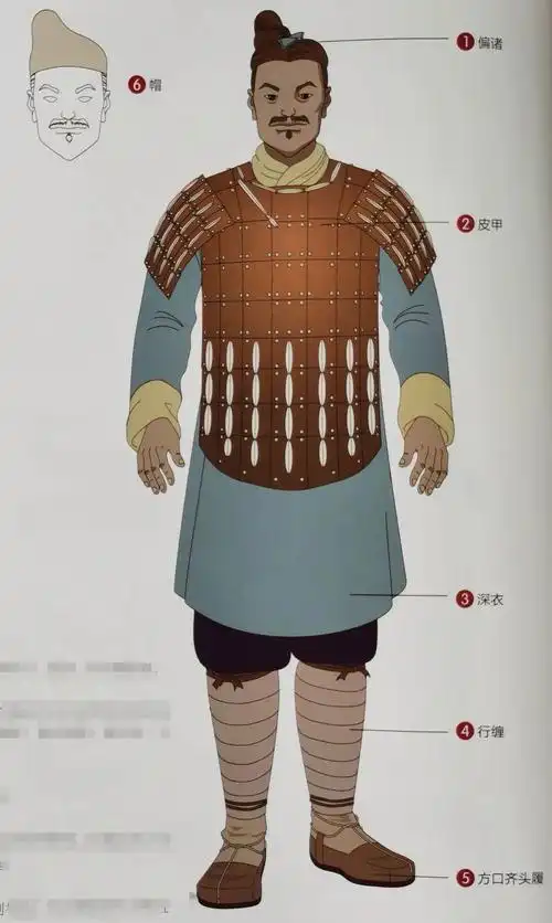 秦代军队甲胄图文解读威震天下的秦军是如何防护的