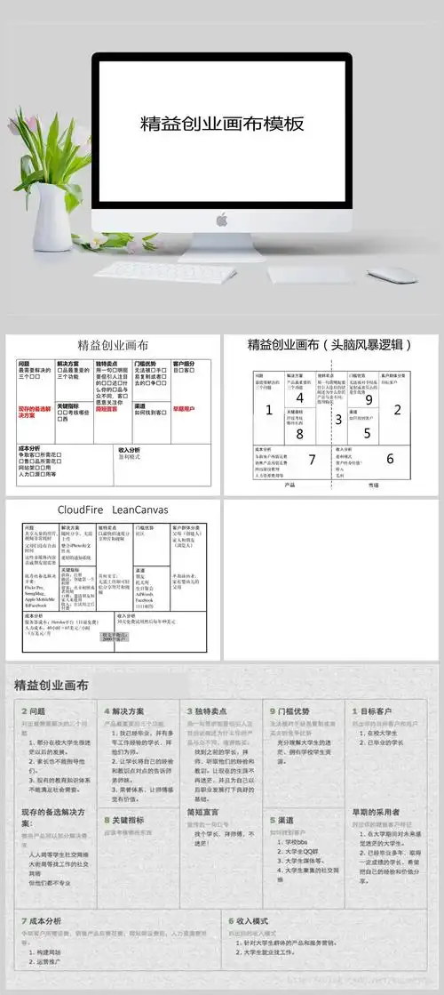 精益创业画布模板