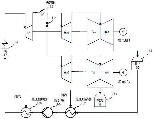 cn112228164a_汽轮发电机系统在审