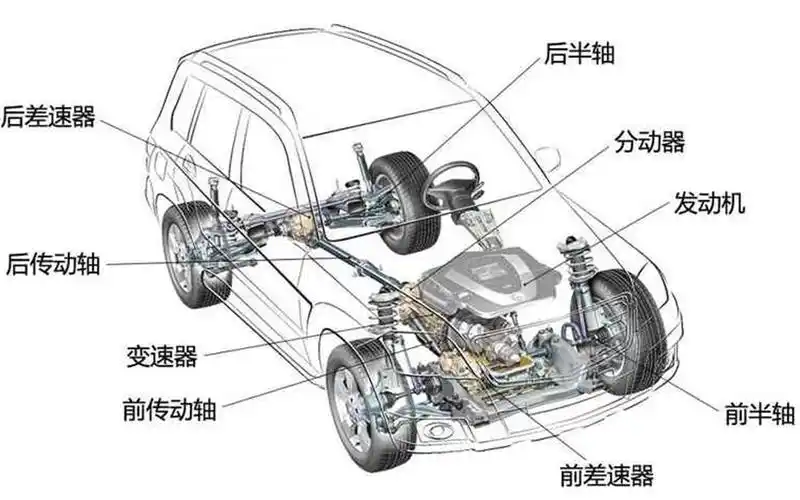 us auto industry|automobiles (1955) 汽车引擎原理 20世纪50年代
