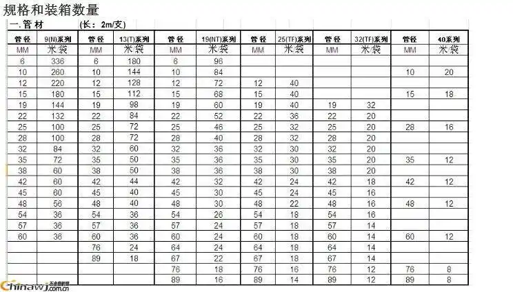 橡塑保温材料主要特性