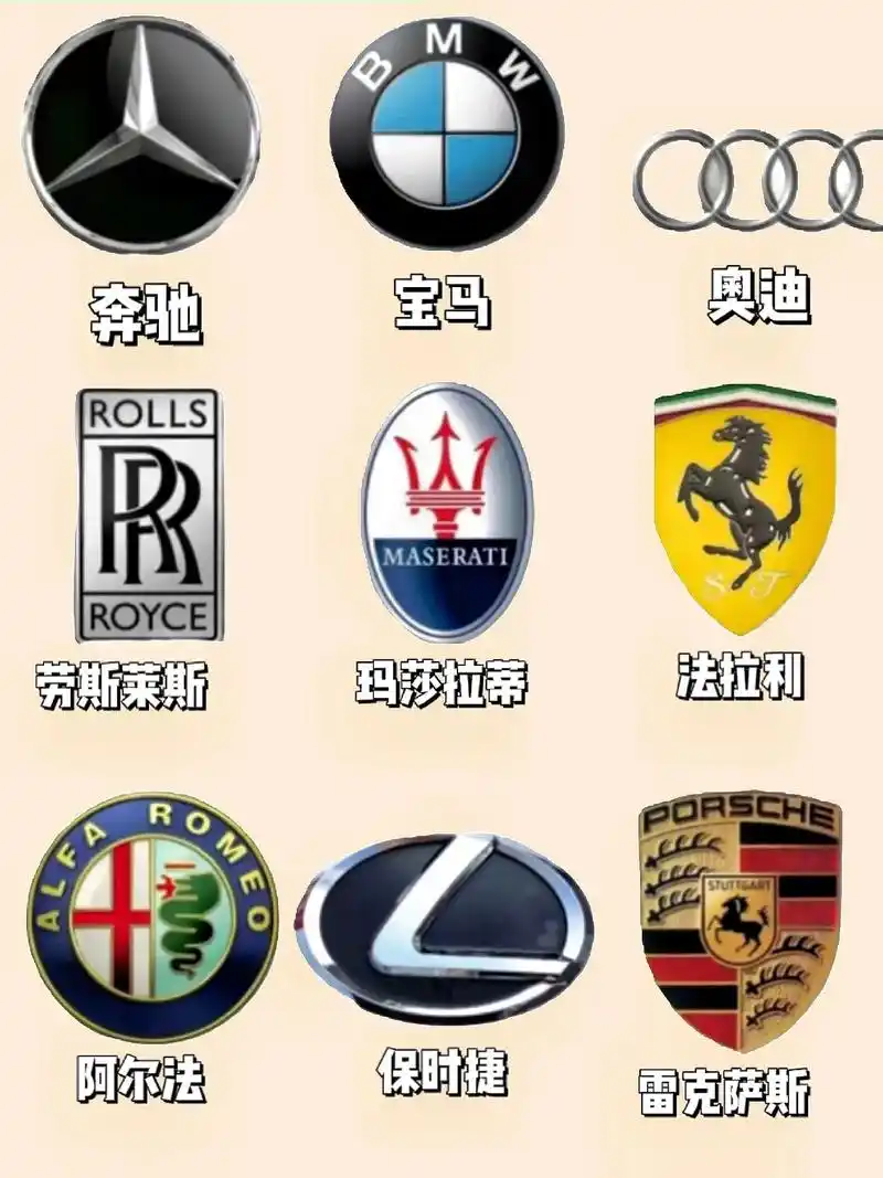 世界名车标志你认识几个.#图文掘金计划 #车标 #带你懂车 - 抖音