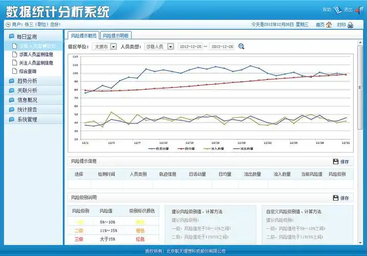 数据统计分析系统界面