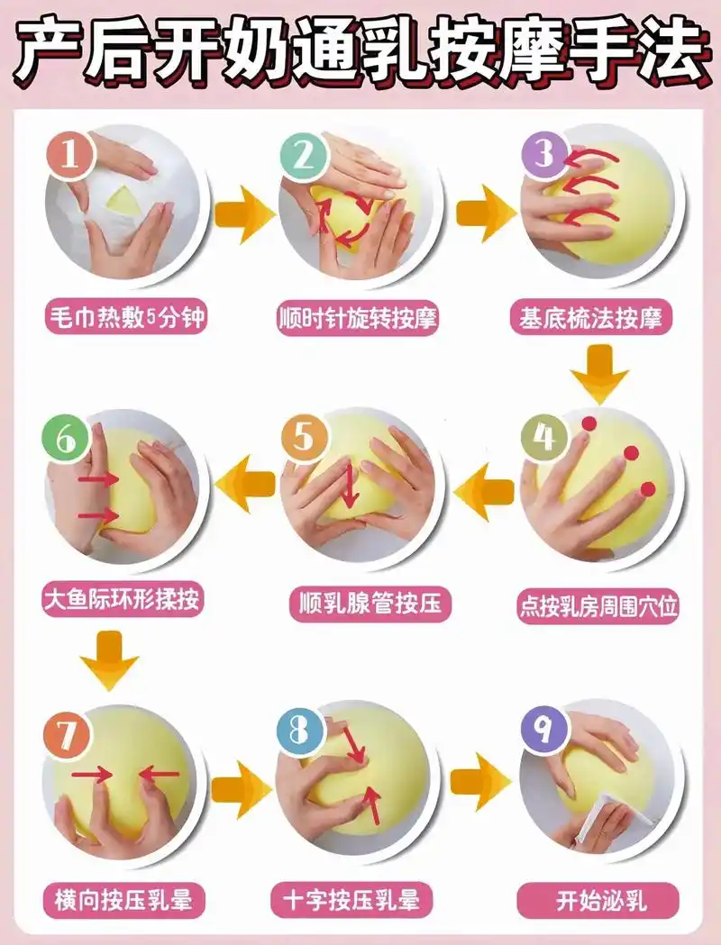 产后开奶催乳手法77堵奶按摩手法.#怀孕 #准妈准爸 - 抖音