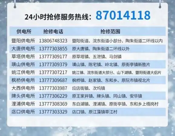 如遇水管冻裂等用水问题,请拨打供水抢修电话:96390.