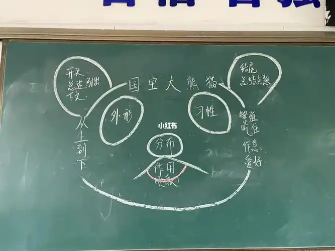 部编版三下 第七单元习作《国宝大熊猫》