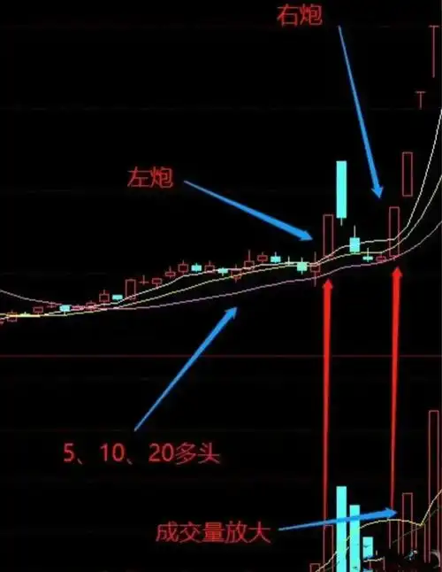 中国医药sh600056双响炮又叫n型战法是经典的短线抓涨停板战法