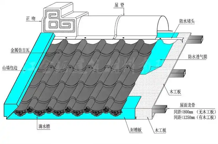 9mm厚铝镁锰琉璃瓦