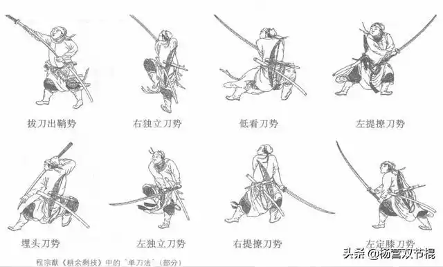 知识龚鹏程武艺丛谈剑法要略分享