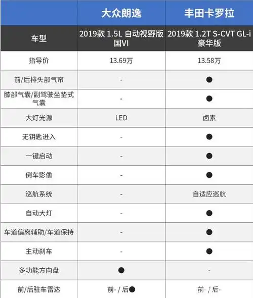 为什么大众车价格降的这么快?