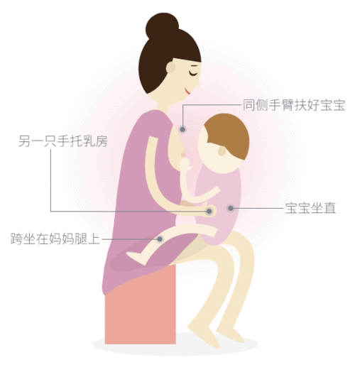 图解:5分钟get正确的母乳喂养姿势