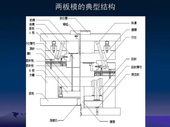 所有分类 经管营销 企业管理 注塑模具培训资料ppt 注塑模具基本结构