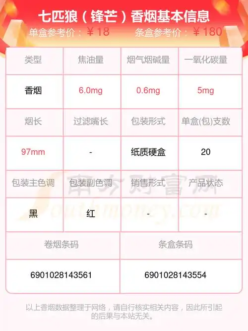 七匹狼香烟细支的烟2024一览