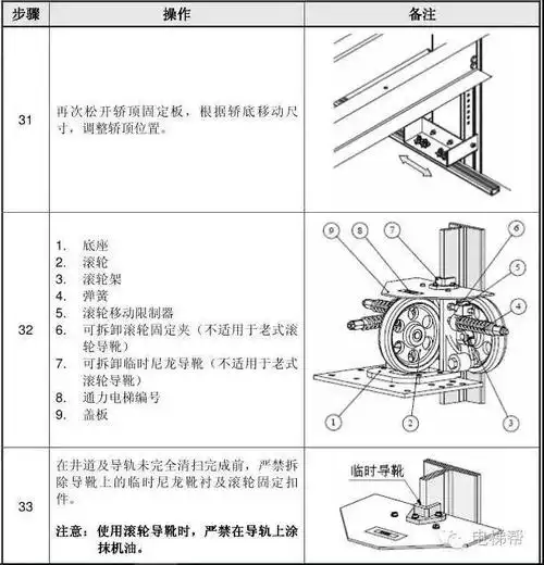 通力电梯轿厢静平衡及滚轮导靴调整(多图)