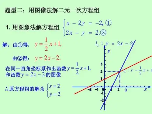 二元一次方程组与一次函数 题型二:用图像法解二元一次方程组  x