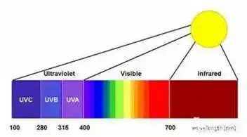 红月亮又是怎么回事?_波长_问题_能力