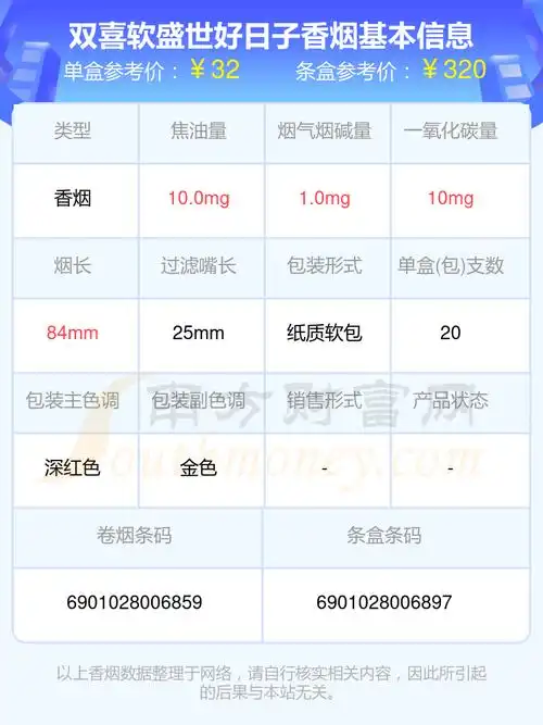 双喜软盛世好日子香烟价格多少一包2024价格一览表