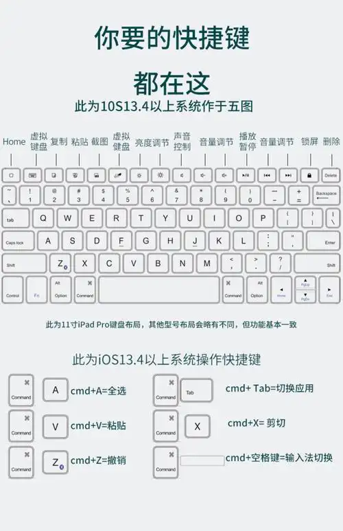 谁能实现ipad生产力?妙控键盘 vs smorss蓝牙键盘
