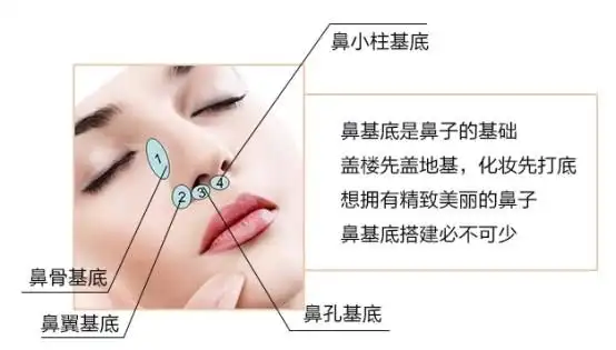 鼻基底用什么玻尿酸打比较好