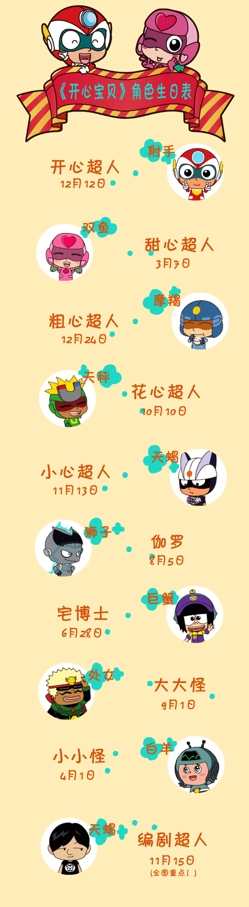 开心超人角色生日表04-12·河南哆啦a梦yyds小甜是很好磕,但我磕all甜