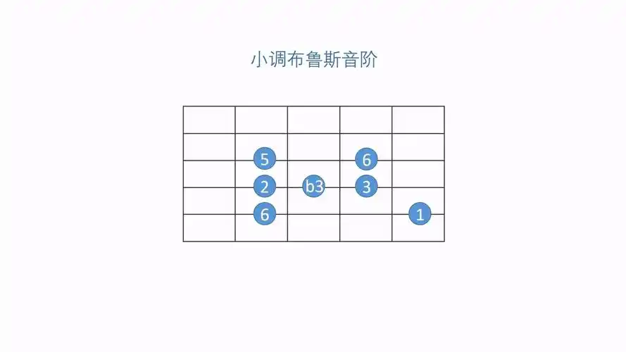 吉他乐理讲堂有意思的五声音阶和布鲁斯音阶